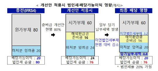 췮 , 簡 3 þ
